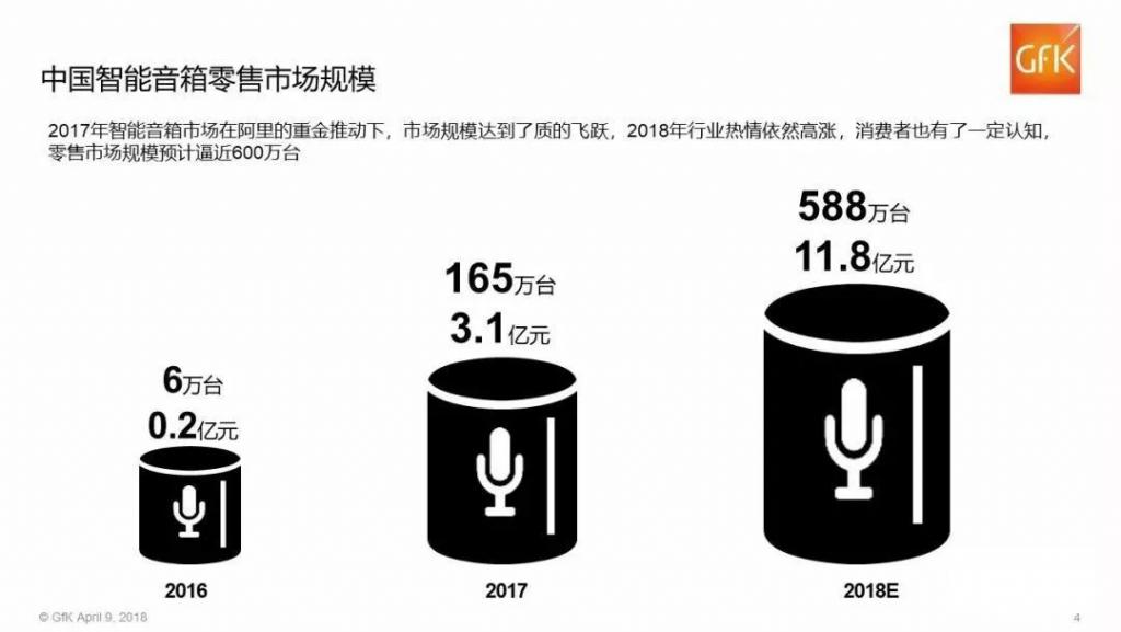 六郃彩：叮咚智能音箱之死，爲誰敲響警鍾？
