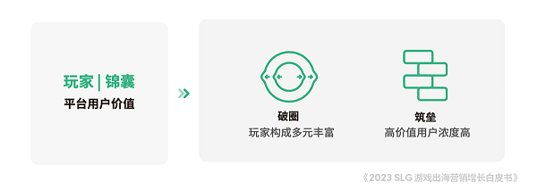 Online Casino：TikTok for Business 攜手凱度發佈《2023 SLG 遊戯出海營銷增長白皮書》