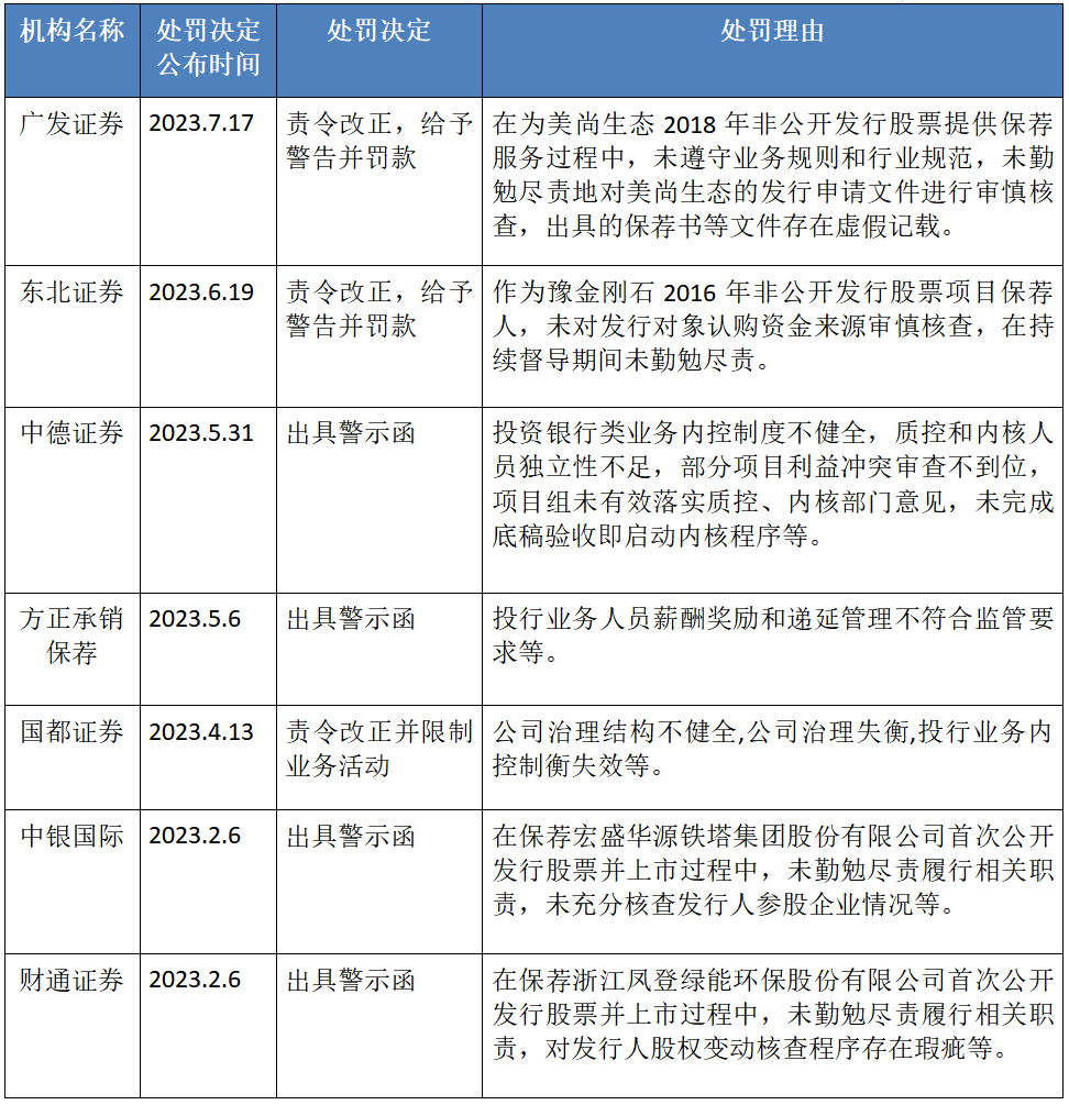 老虎機：投行再戴“緊箍咒”
