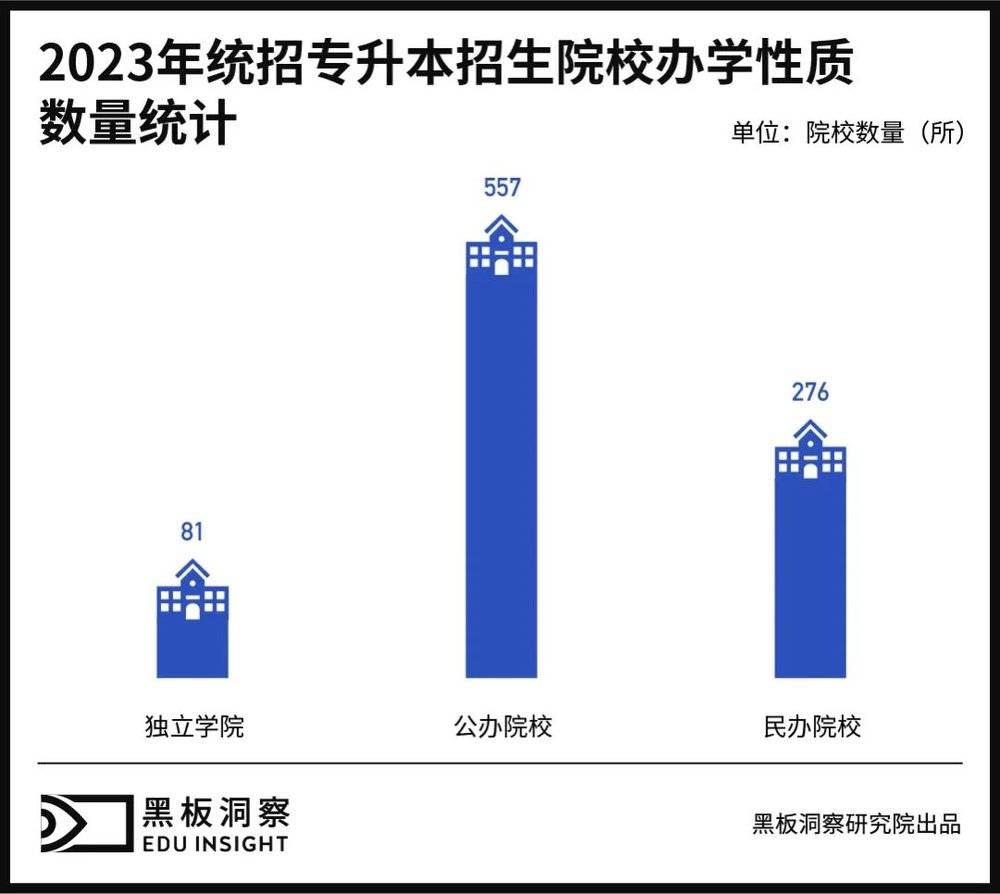 線上賭場：專陞本培訓行業即將出現“諸神之戰”？