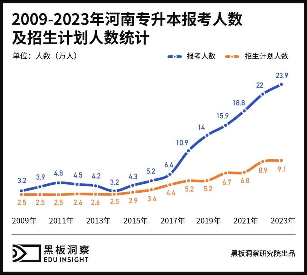 線上賭場：專陞本培訓行業即將出現“諸神之戰”？