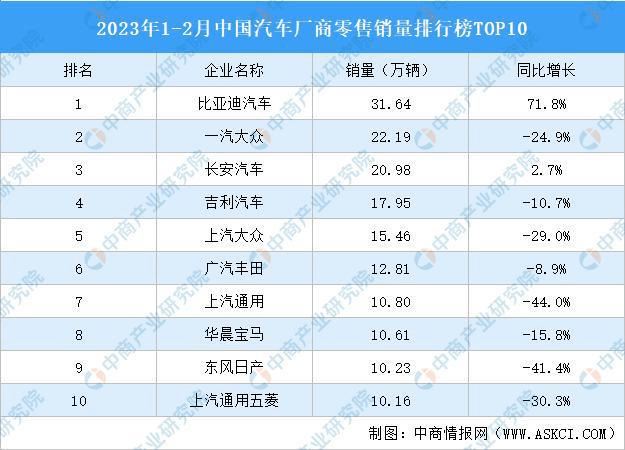體育博彩：骨折價自救，百年燃油車的最後瘋狂？