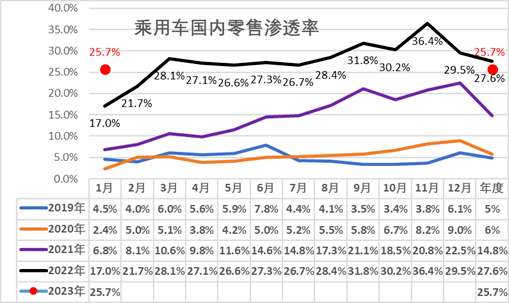 體育博彩：骨折價自救，百年燃油車的最後瘋狂？