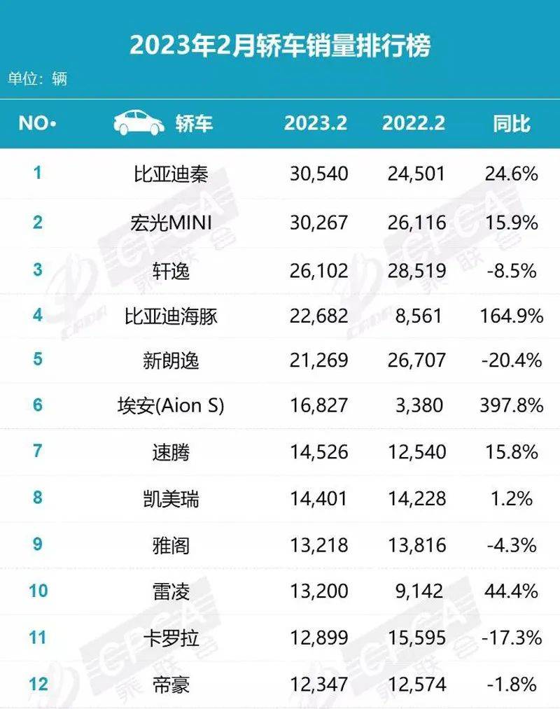 體育博彩：骨折價自救，百年燃油車的最後瘋狂？