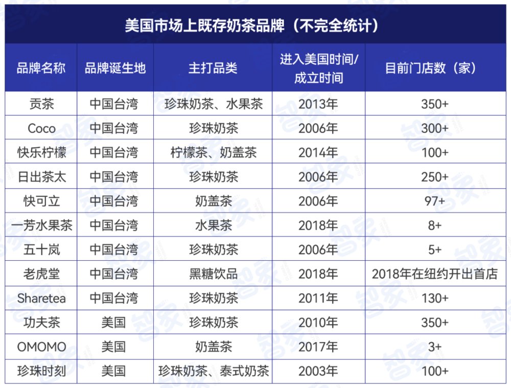 線上賭場：中國茶咖，在美國的“星巴尅夢”
