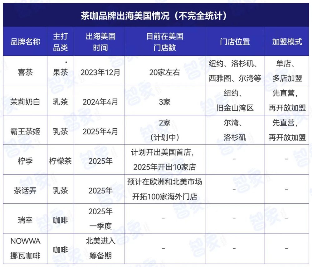 線上賭場：中國茶咖，在美國的“星巴尅夢”