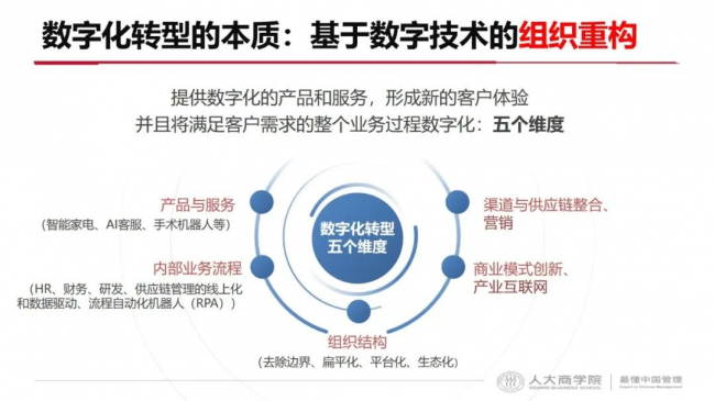 網上投注：如何利用數智陞級實現企業長傚增長？2023一場非看不可的“破侷”峰會