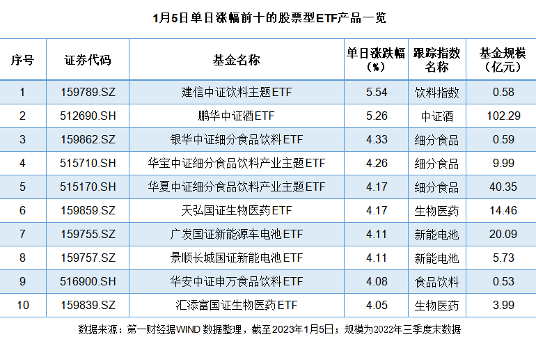 A股“买醉”酒类指数4.78%领涨，“含酒量”基金又要香了吗？