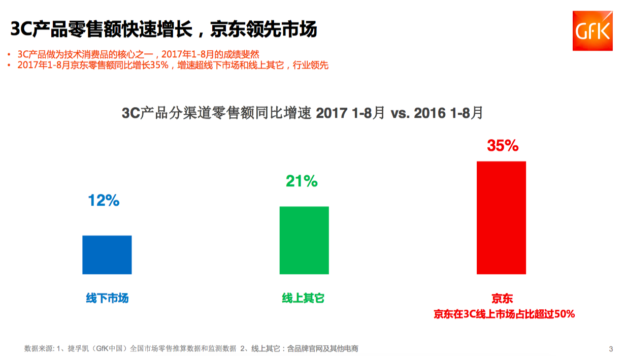 {賭馬}(3c分析法中的要素)
